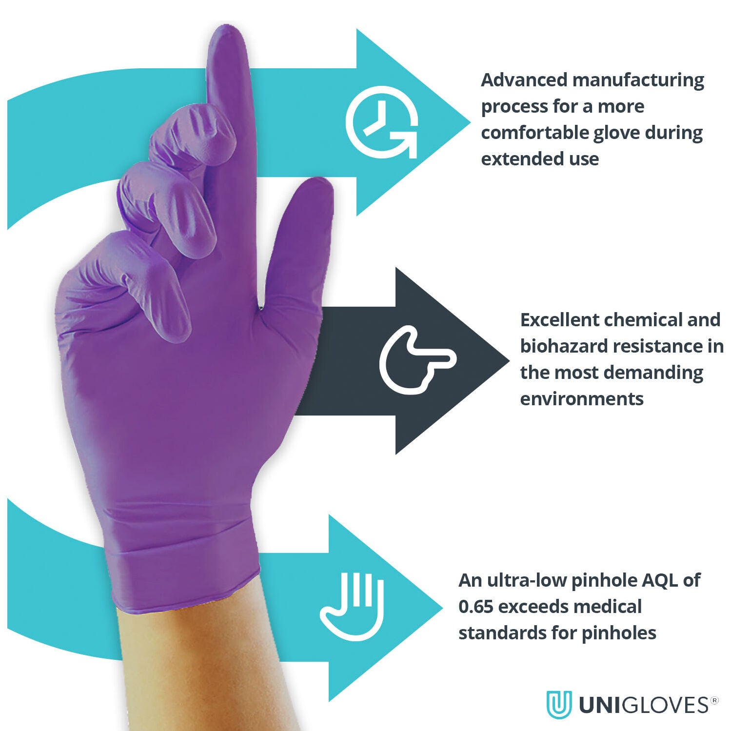 Unigloves Stronghold Advanced Heavy-Duty Purple Nitrile Disposable Gloves Powder-Free